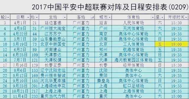 广州德比：恒大对富力，争夺城市霸主！的简单介绍