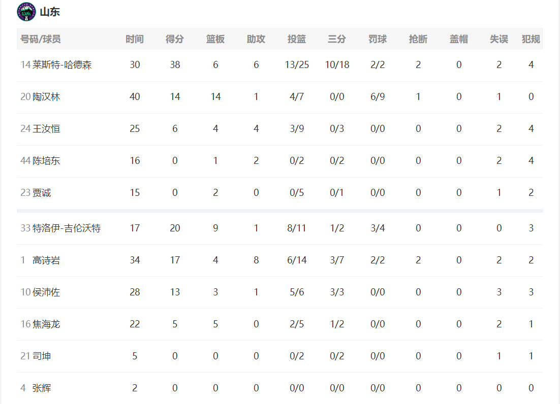 河南建新郑州队状态回升,连续取胜提升排名的简单介绍 河南建新郑州队状态回升,连续取胜提升排名的简单介绍